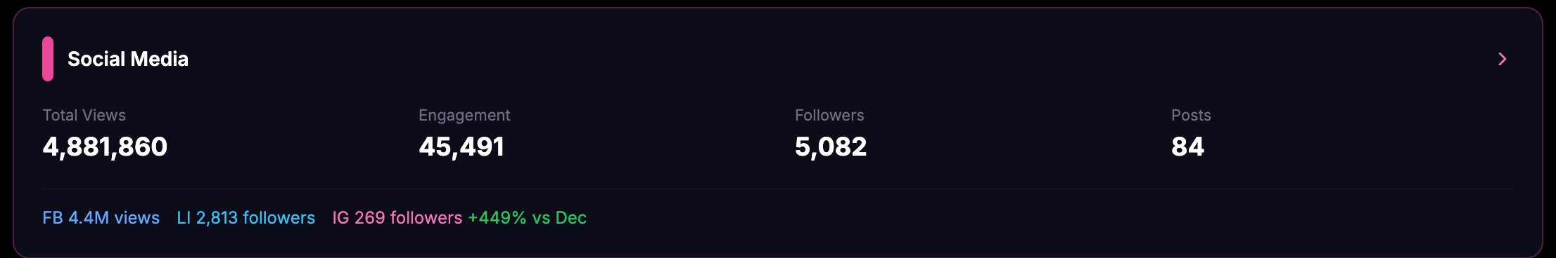 Social media result 21